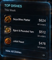 Top selling dishes panel